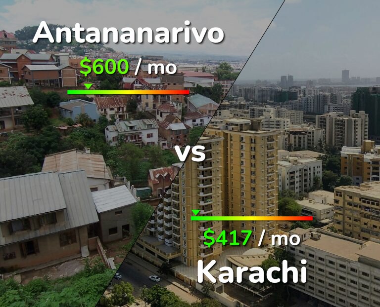 Cost of living in Antananarivo vs Karachi infographic