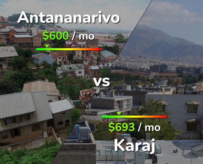 Cost of living in Antananarivo vs Karaj infographic