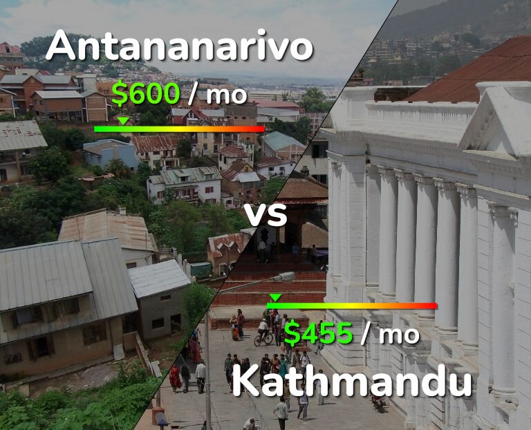 Cost of living in Antananarivo vs Kathmandu infographic