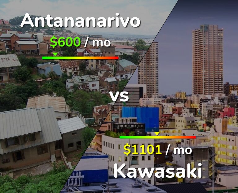 Cost of living in Antananarivo vs Kawasaki infographic