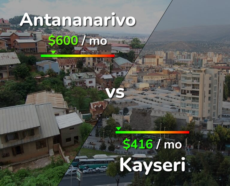 Cost of living in Antananarivo vs Kayseri infographic
