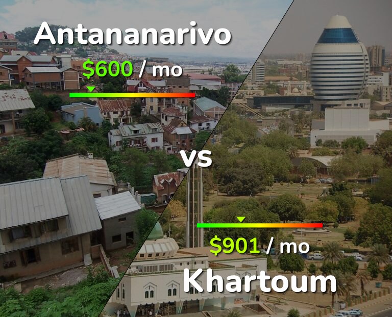 Cost of living in Antananarivo vs Khartoum infographic
