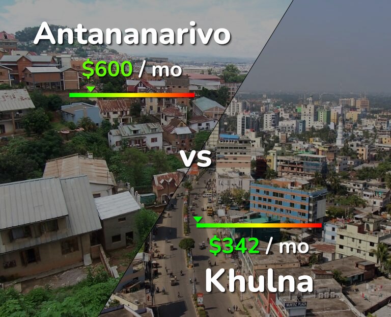 Cost of living in Antananarivo vs Khulna infographic