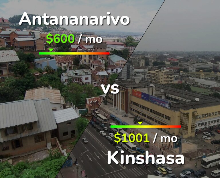 Cost of living in Antananarivo vs Kinshasa infographic