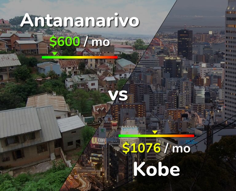 Cost of living in Antananarivo vs Kobe infographic