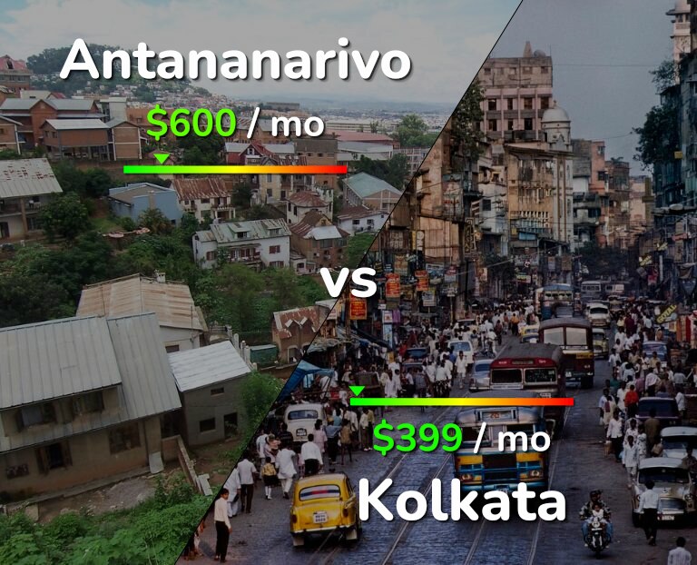 Cost of living in Antananarivo vs Kolkata infographic