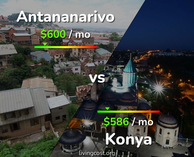 Cost of living in Antananarivo vs Konya infographic