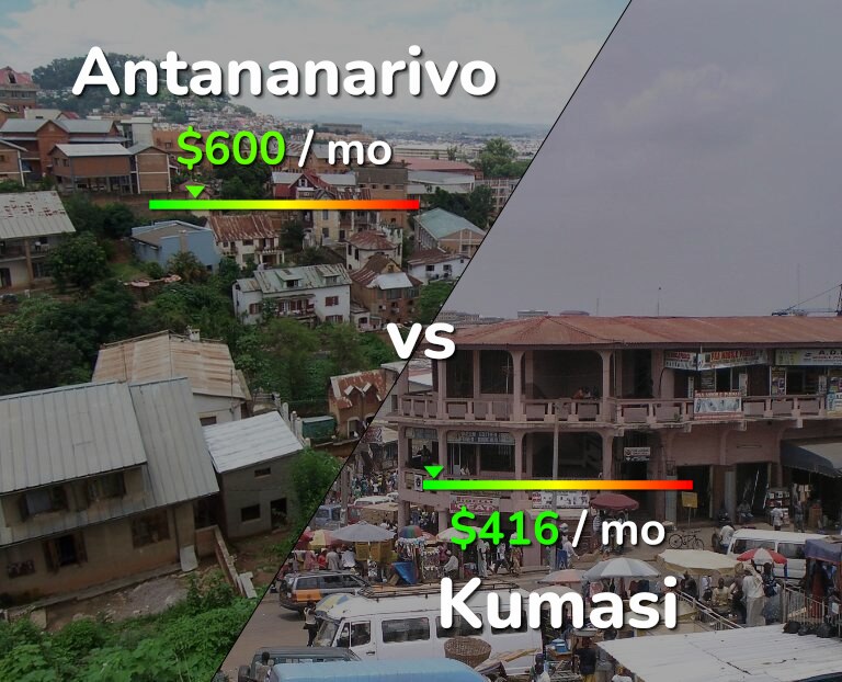 Cost of living in Antananarivo vs Kumasi infographic
