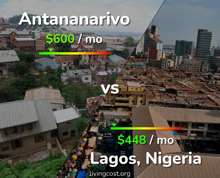 Cost of living in Antananarivo vs Lagos infographic