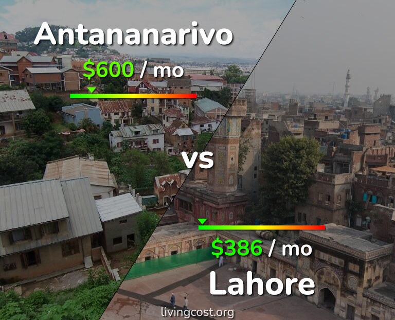 Cost of living in Antananarivo vs Lahore infographic