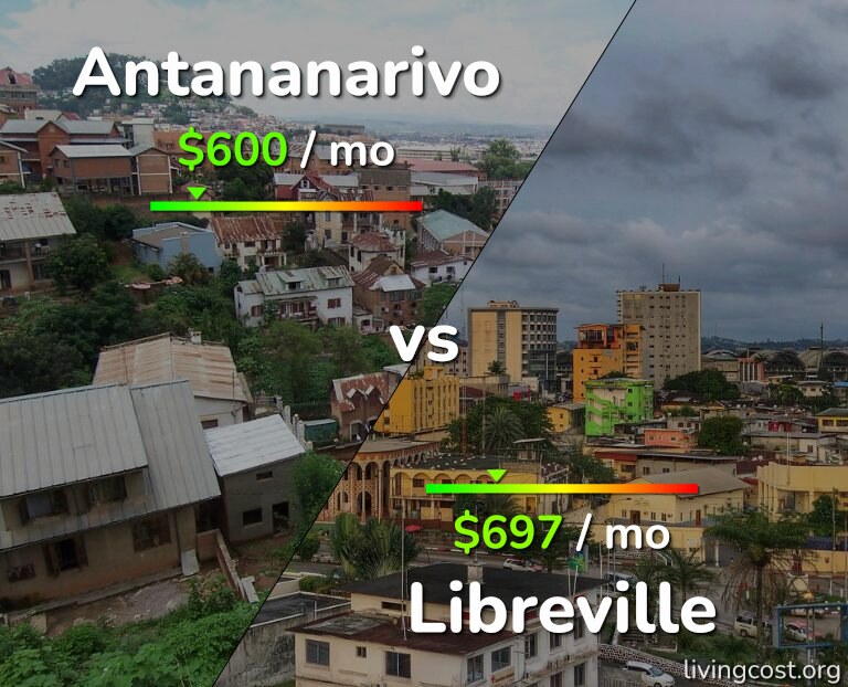 Cost of living in Antananarivo vs Libreville infographic