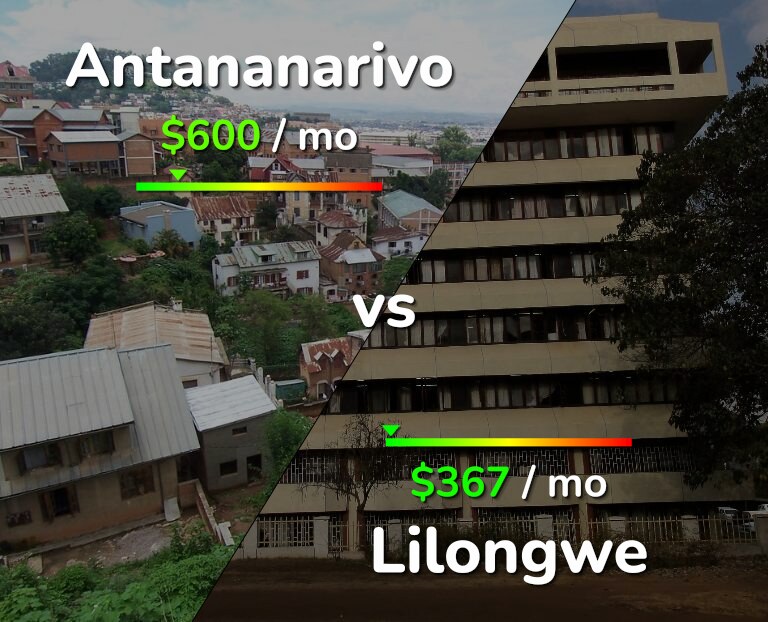 Cost of living in Antananarivo vs Lilongwe infographic