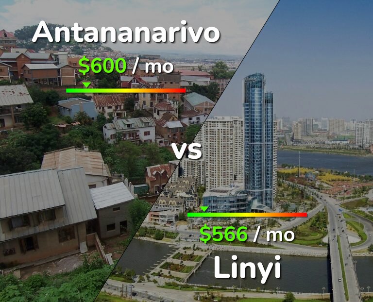 Cost of living in Antananarivo vs Linyi infographic
