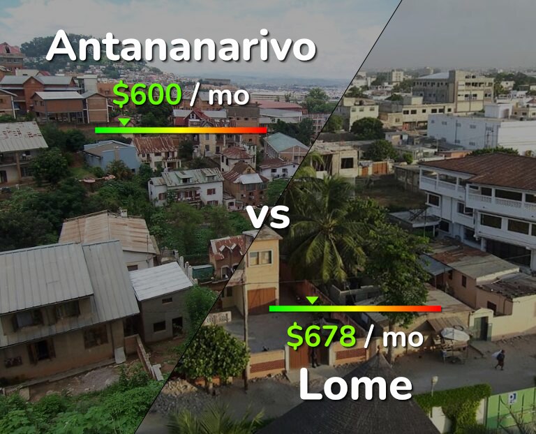 Cost of living in Antananarivo vs Lome infographic