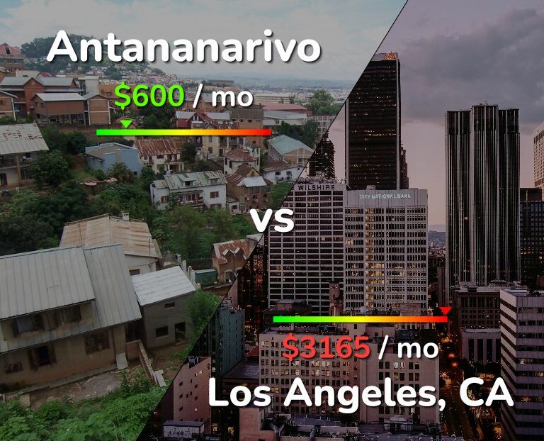 Cost of living in Antananarivo vs Los Angeles infographic