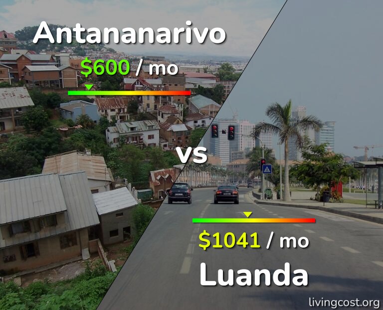 Cost of living in Antananarivo vs Luanda infographic