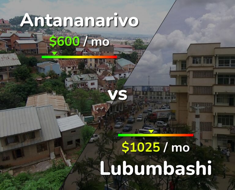 Cost of living in Antananarivo vs Lubumbashi infographic