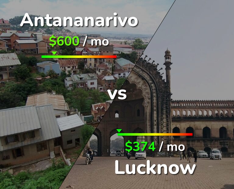 Cost of living in Antananarivo vs Lucknow infographic