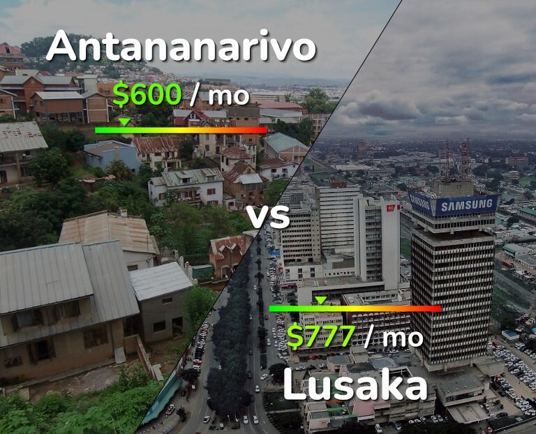 Cost of living in Antananarivo vs Lusaka infographic