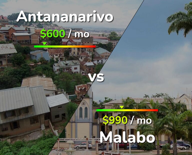 Cost of living in Antananarivo vs Malabo infographic