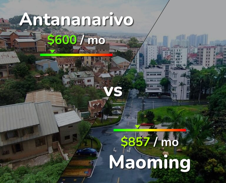 Cost of living in Antananarivo vs Maoming infographic