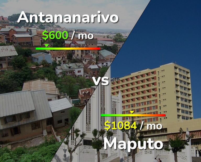 Cost of living in Antananarivo vs Maputo infographic