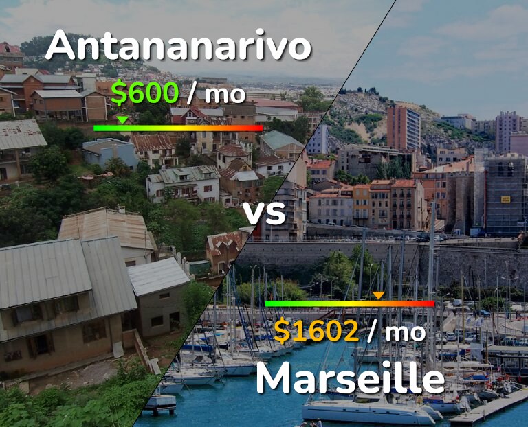 Cost of living in Antananarivo vs Marseille infographic