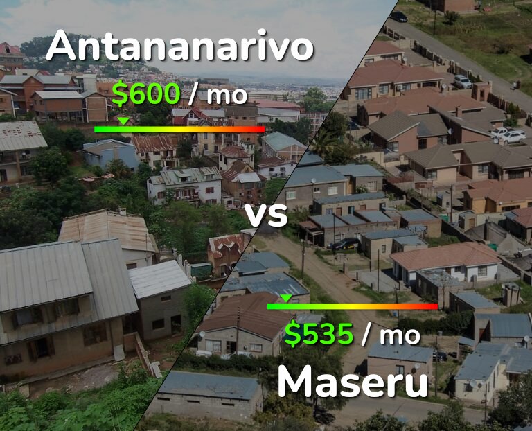 Cost of living in Antananarivo vs Maseru infographic