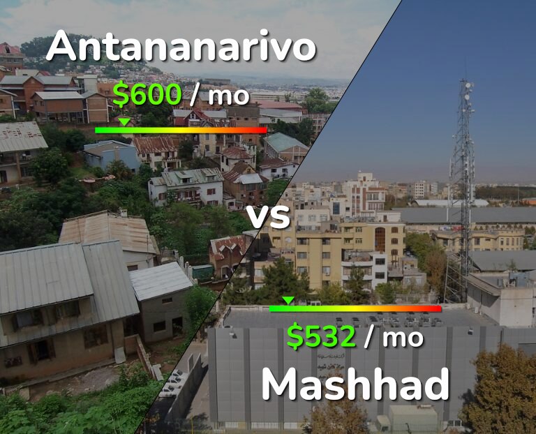 Cost of living in Antananarivo vs Mashhad infographic
