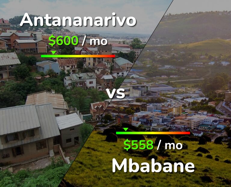 Cost of living in Antananarivo vs Mbabane infographic