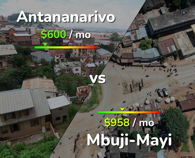Cost of living in Antananarivo vs Mbuji-Mayi infographic