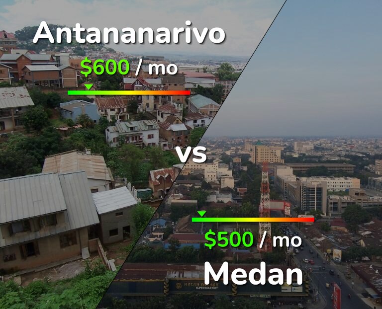 Cost of living in Antananarivo vs Medan infographic