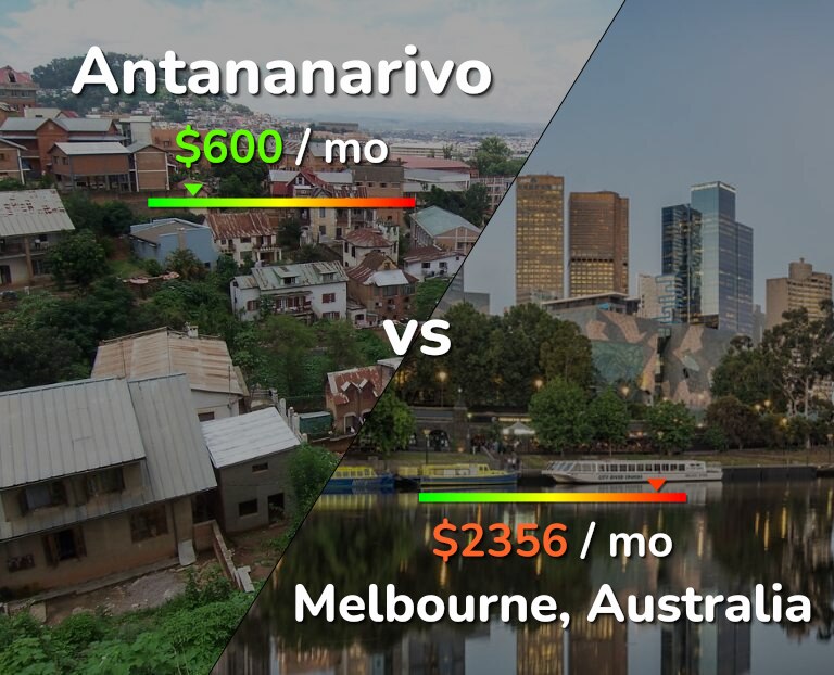 Cost of living in Antananarivo vs Melbourne infographic