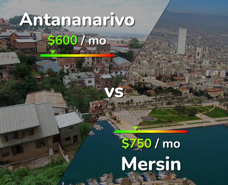 Cost of living in Antananarivo vs Mersin infographic