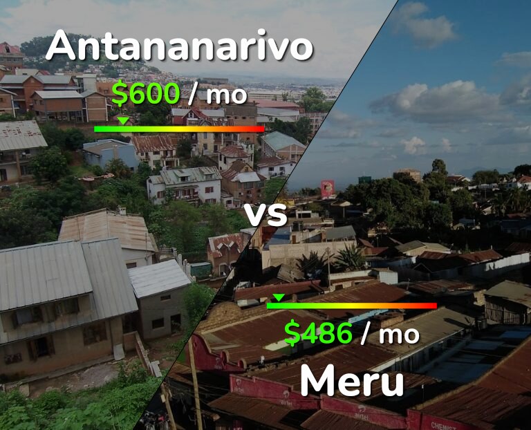 Cost of living in Antananarivo vs Meru infographic