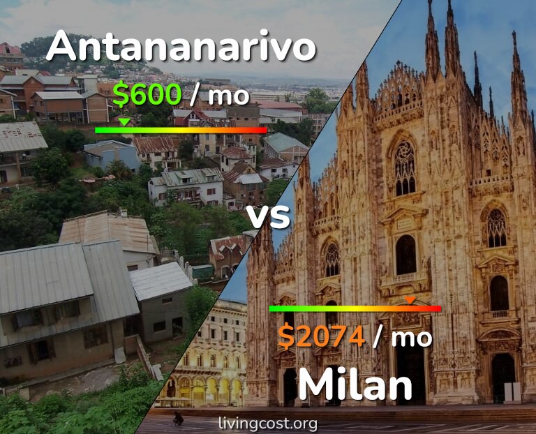 Cost of living in Antananarivo vs Milan infographic