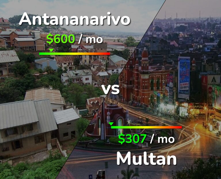 Cost of living in Antananarivo vs Multan infographic