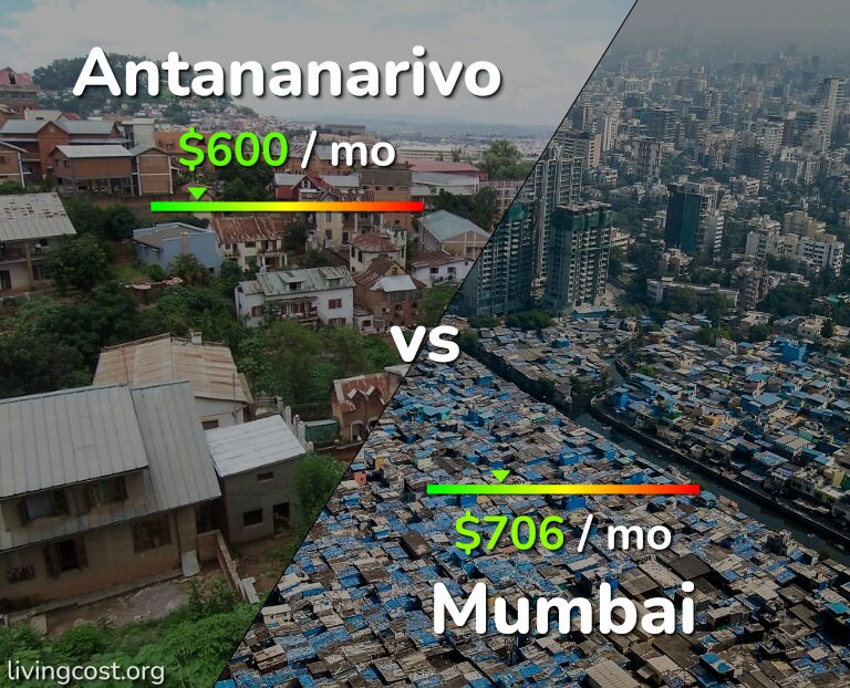 Cost of living in Antananarivo vs Mumbai infographic