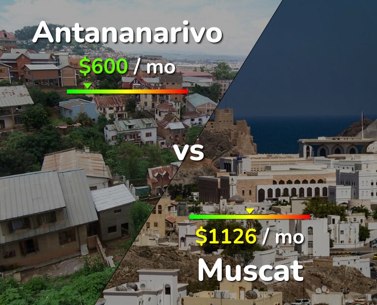 Cost of living in Antananarivo vs Muscat infographic