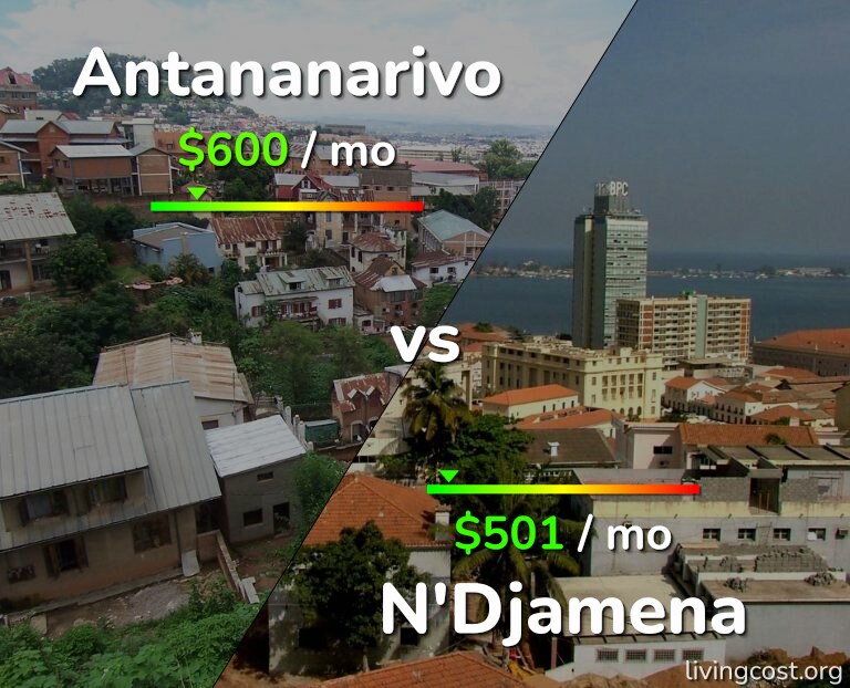 Cost of living in Antananarivo vs N'Djamena infographic