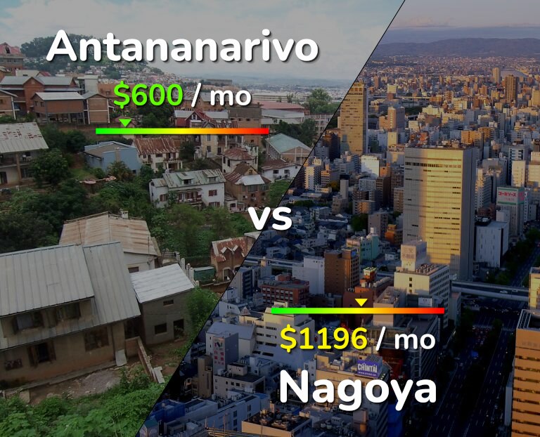 Cost of living in Antananarivo vs Nagoya infographic