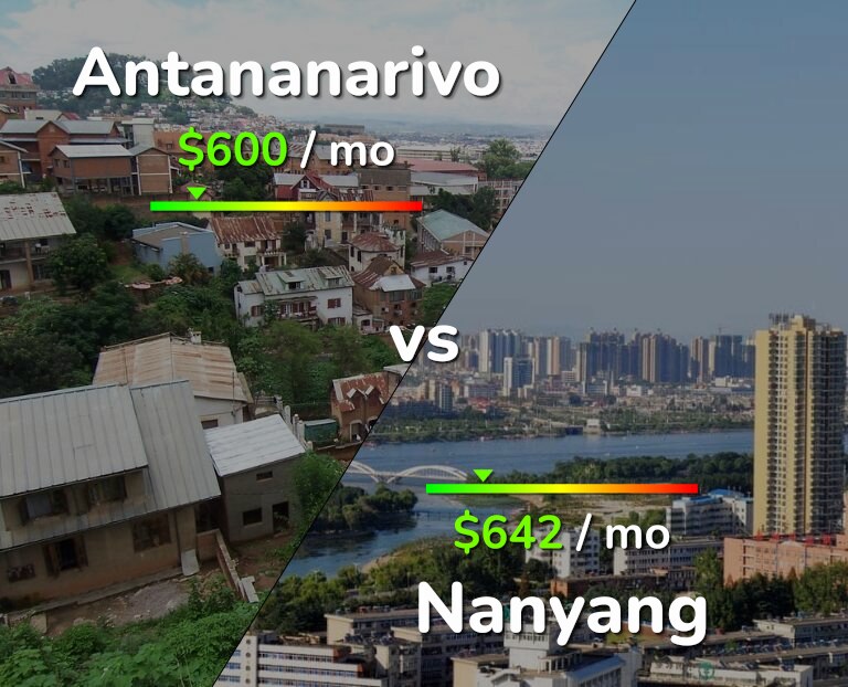 Cost of living in Antananarivo vs Nanyang infographic