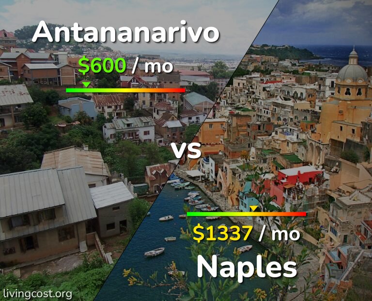 Cost of living in Antananarivo vs Naples infographic