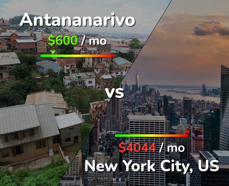 Cost of living in Antananarivo vs New York City infographic