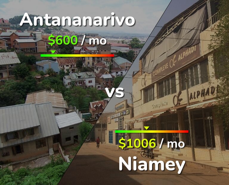 Cost of living in Antananarivo vs Niamey infographic