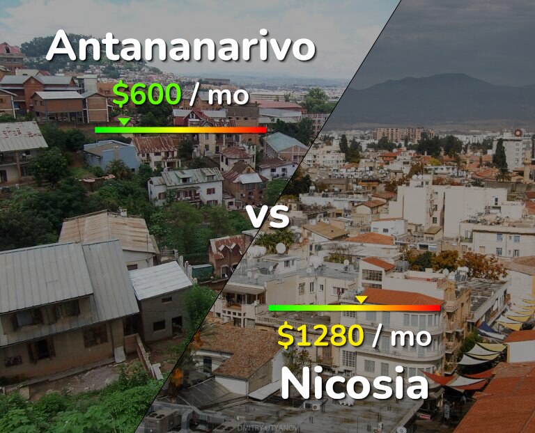 Cost of living in Antananarivo vs Nicosia infographic