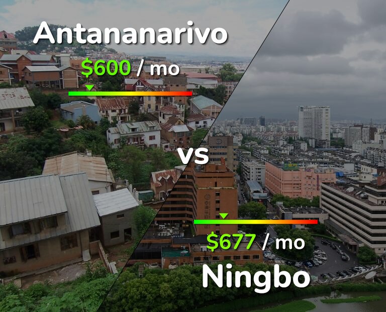 Cost of living in Antananarivo vs Ningbo infographic