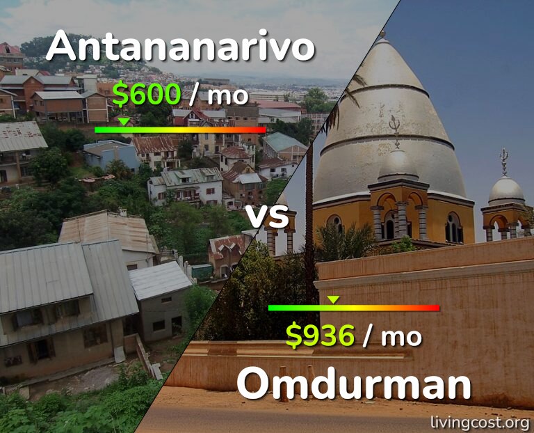 Cost of living in Antananarivo vs Omdurman infographic