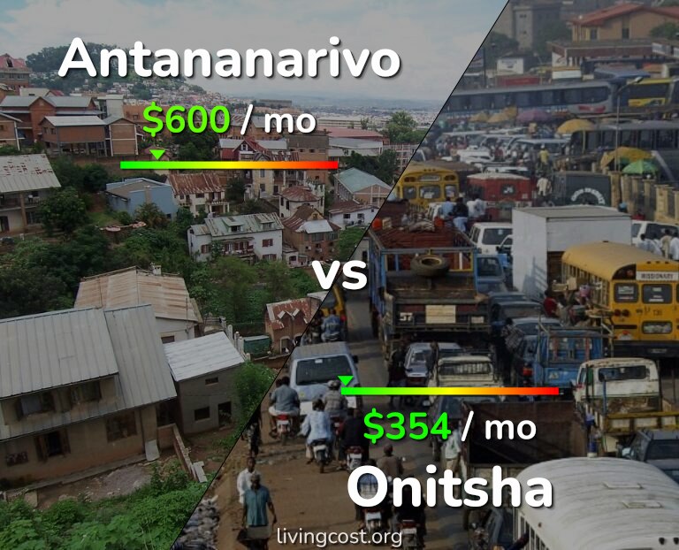 Cost of living in Antananarivo vs Onitsha infographic