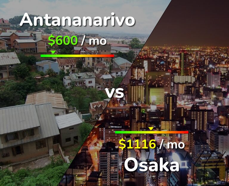 Cost of living in Antananarivo vs Osaka infographic